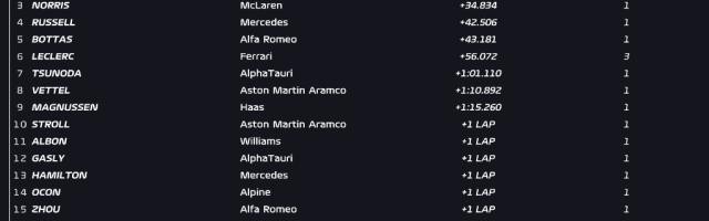 赏金女王试玩-F1伊莫拉站维斯塔潘杆位夺冠 红牛车队头两名带回